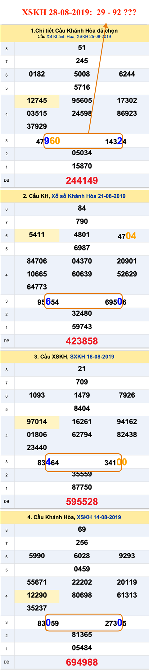 Tham khao an so XSKH hom nay 28-08-2019 Tham khao an so XSKH hom nay 28-08-2019